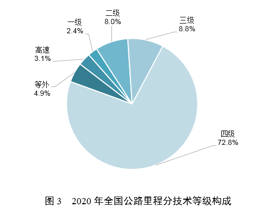 《2020年交通运输行业发展统计公报》（全文附解读）
